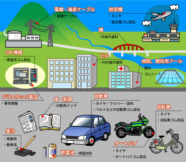 カーボンブラックは身近です！